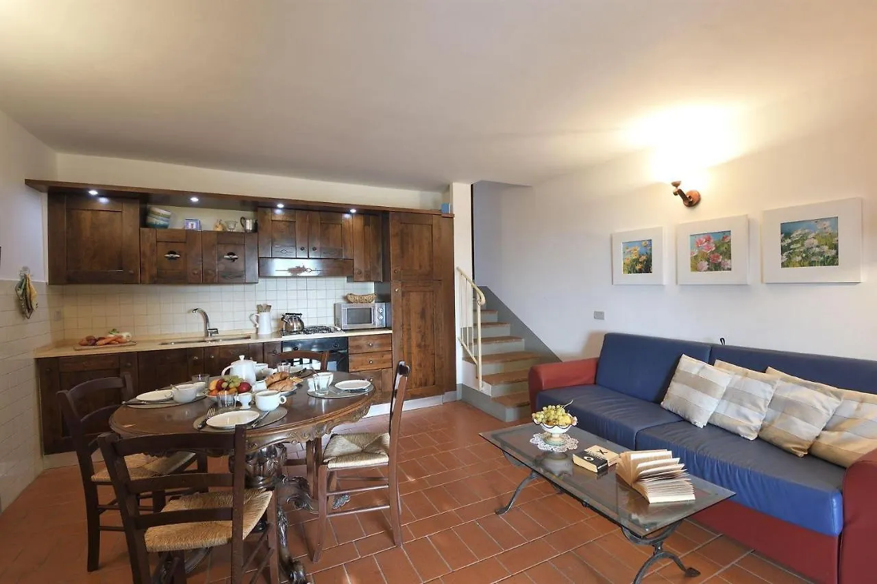 Casa Allegra Gaiole in Chianti Italy